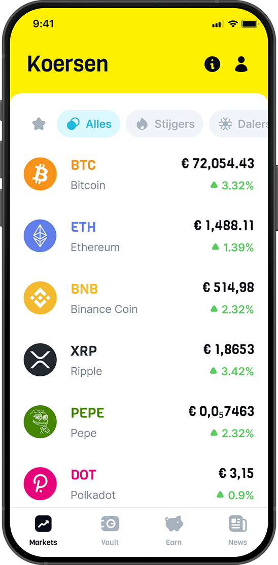 BLOX markets overview (Koersen)