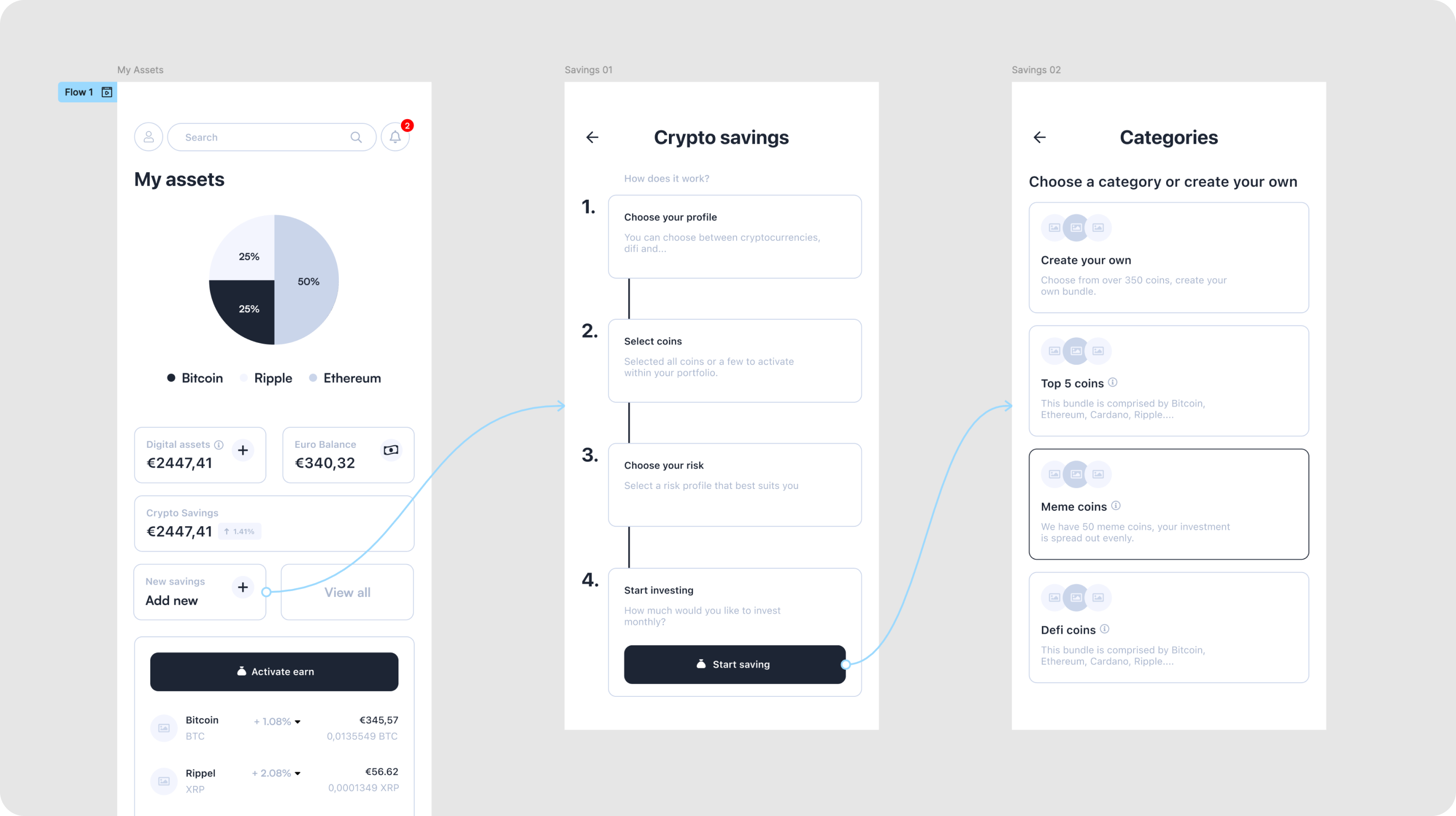 Low-fidelity wireframes: My Assets, Crypto savings and Categories